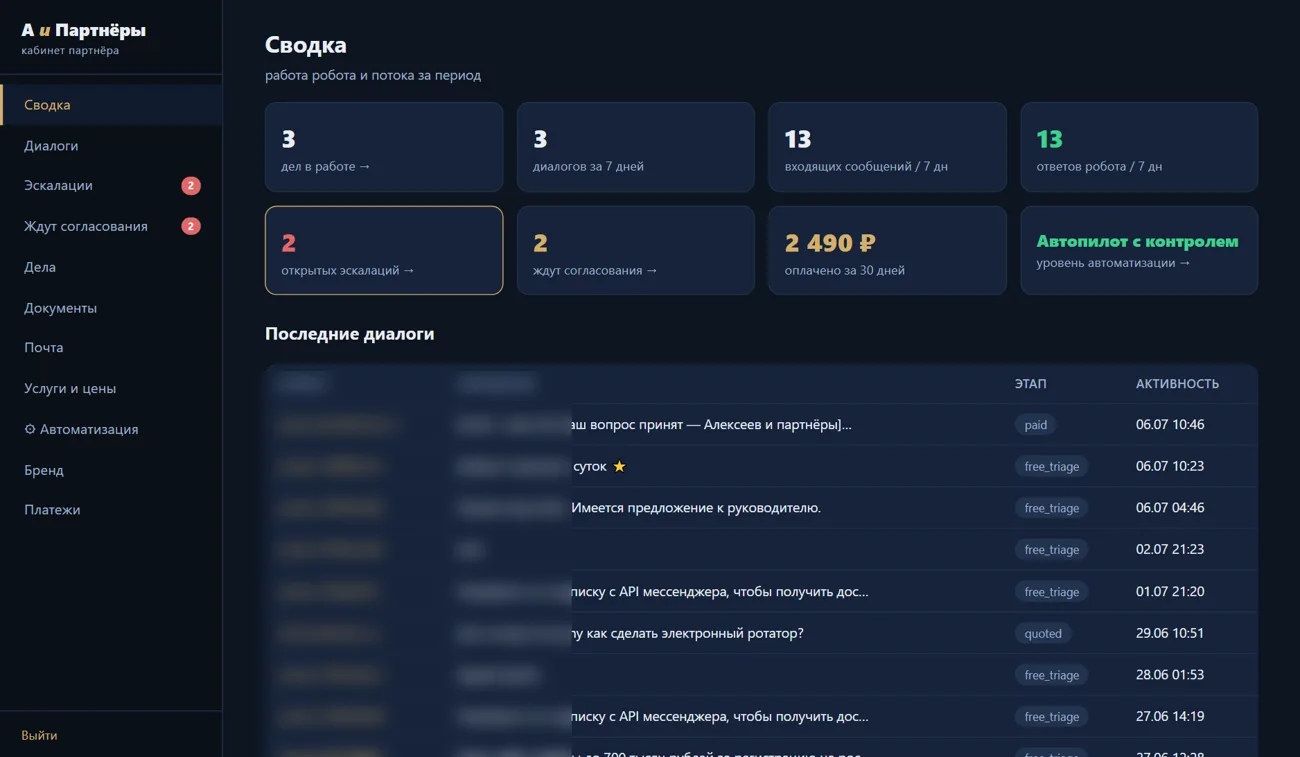 Сводка кабинета партнёра
